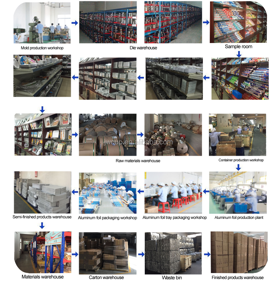 売れ筋アイテム矩形状のアルミ箔容器高需要製品中国で仕入れ・メーカー・工場