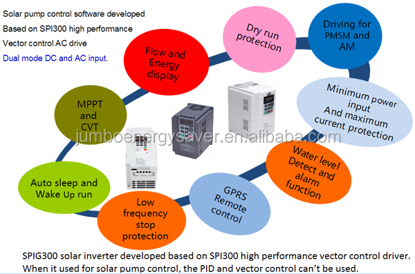 solar pump drive advantages 1