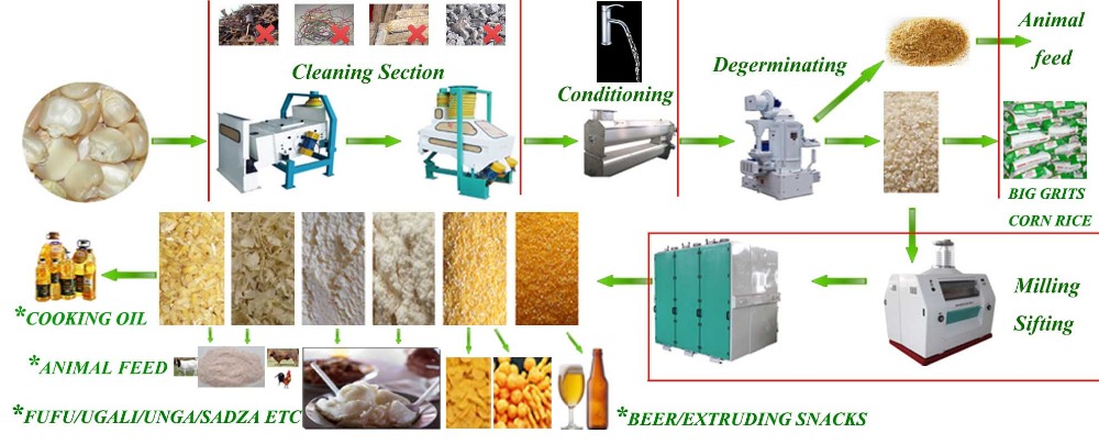 maize milling machine