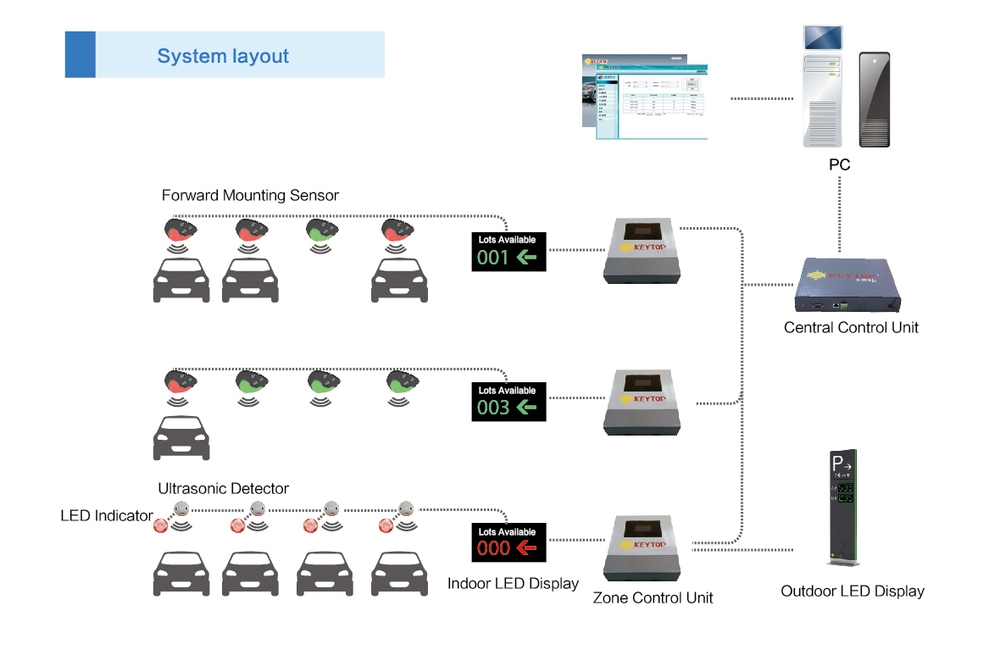 PGS SYSTEM STUCTURE-NEW SENSOR