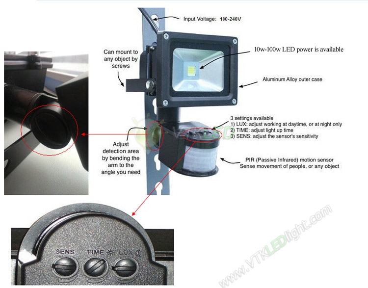 高輝度センサー10000/20000kip65mosion20wled投光照明、 1.2メートルのeu/私達/英国/のプラグインとして問屋・仕入れ・卸・卸売り