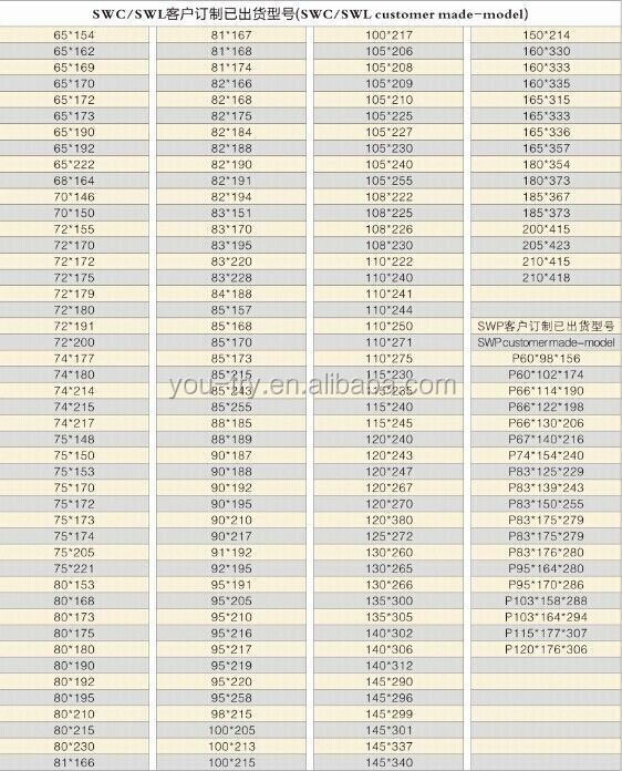 高品質20年産業機械用uジョイント仕入れ・メーカー・工場