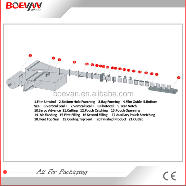 Best sell bottom price lollipop candy wrap packing machine