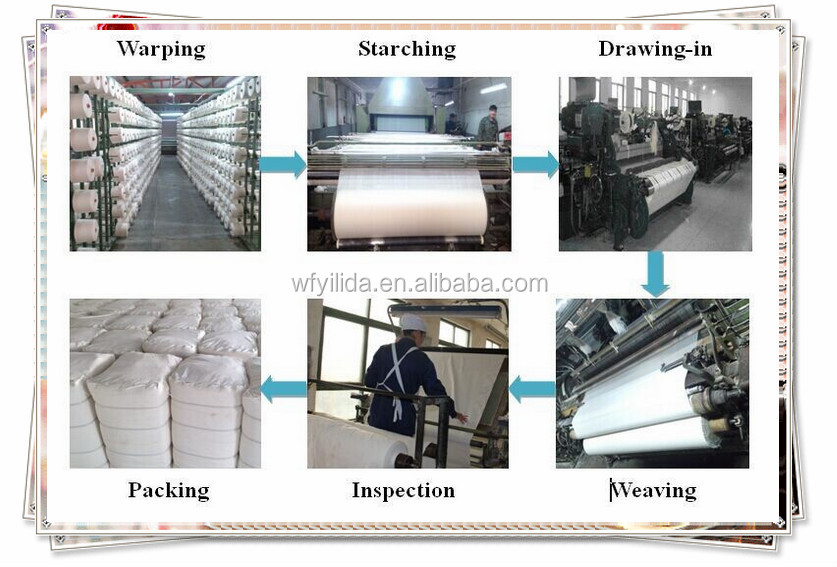 白い綿の布のメーカー40*40110*7063仕入れ・メーカー・工場