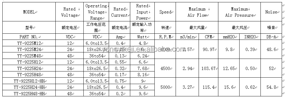 dc軸流冷却ファン92x92x259225mm12vホームシアターのための仕入れ・メーカー・工場
