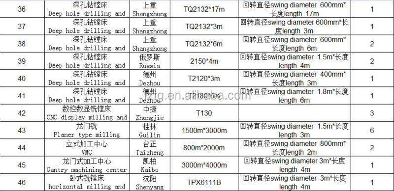 Api5dp一体ヘビーウェイトドリルパイプ( hwdp) 井戸掘削用/石炭鉱業/石油掘削問屋・仕入れ・卸・卸売り