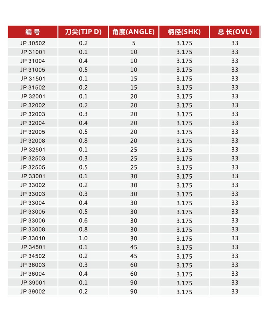 3.175ミリメートル90角0.1ミリメートル平底切削工具ビット、vシェイプ超硬彫刻ツールフライスカッター仕入れ・メーカー・工場