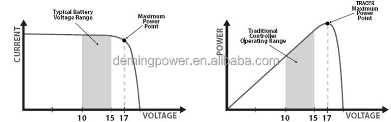 新しい2014年!!! Mpptソーラーチャージコントローラー12v/24v20a工場出荷時の価格と問屋・仕入れ・卸・卸売り