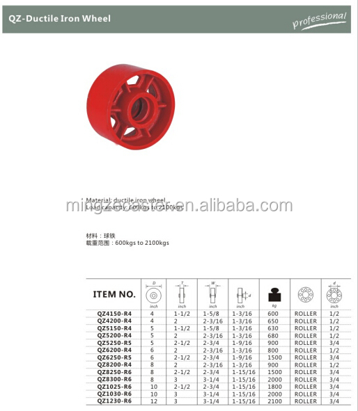 ductile iron wheel,v-groove wheel,cast iron wheel for inverted