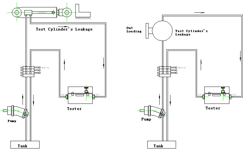 デジタルポータブル油圧テスターmyht1- 5油圧システムのためのトラブルシューティング問屋・仕入れ・卸・卸売り