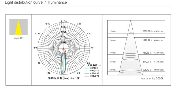 エピスター led 3 ワット/7 ワット/12 ワット cob天井の ダウン ライト ce rohs証明書仕入れ・メーカー・工場