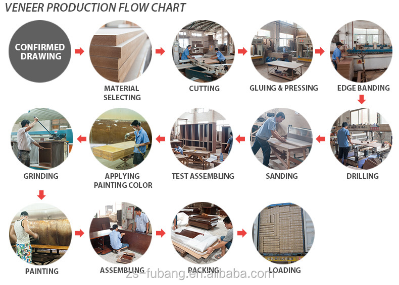 クルミのベニヤ、 甲高い声で言うオフィステーブル中国、 の幹部のテーブルの新しいデザイン仕入れ・メーカー・工場