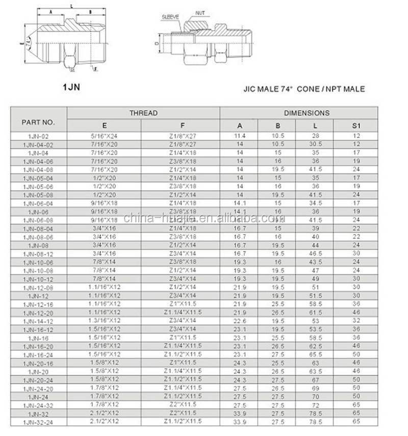 3-4-jic-3-4-npt-male-npt-to-jic-thread-adapters-buy-3-4-jic-3-4-npt-male-npt-to-jic-thread