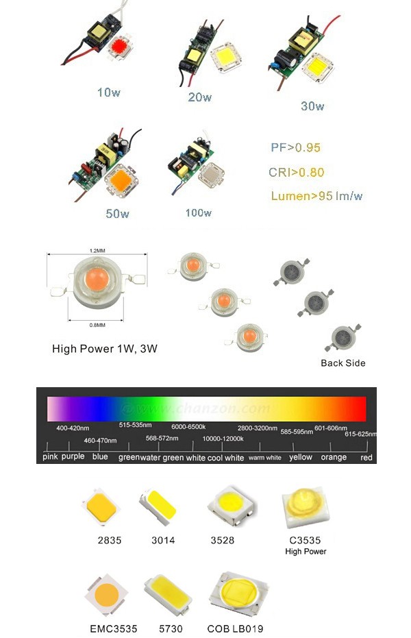 高ルーメン110lm/w 100ワットledチップ範囲380-840nm新しいcobテック用屋内植物成長と開花仕入れ・メーカー・工場