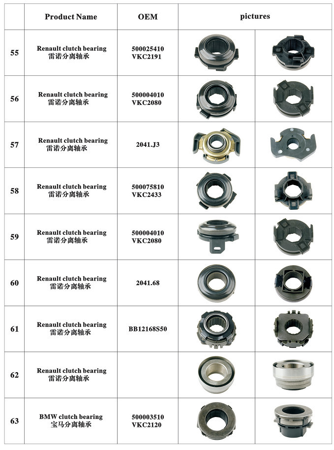 Clutch Release Bearing Catalogue Buy Clutch Bearing,B5 Clutch Release