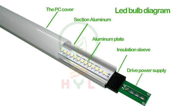 Ledチューブt8 900ミリメートル14ワットac110-265v ledランプt8高品質 Ledチューブライト送料無料ledチューブt8 900ミリメートル3年 保証仕入れ・メーカー・工場
