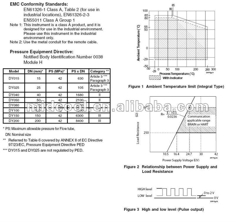 Yokogawa Flowmeter Dy025/dy050/dy080/dy100 Buy Yokogawa Flowmeter