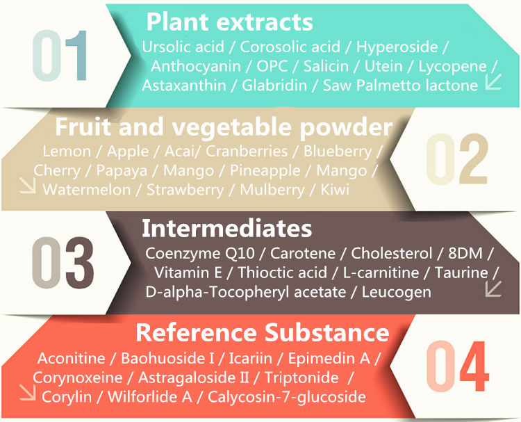 Factories supplying cocoa extract theobromine