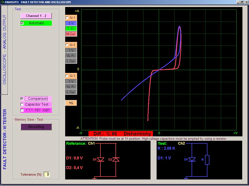 Fados 7f1 Circuit Analyzer Buy Circuit Analyzer Product on