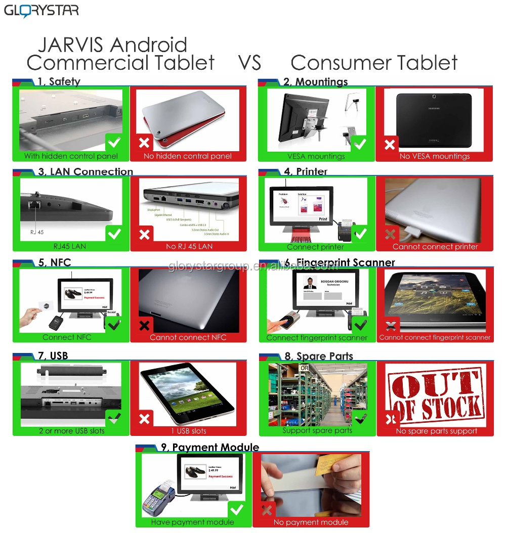 Gstarタッチ15インチrfidタブレットandroid pos端末仕入れ・メーカー・工場