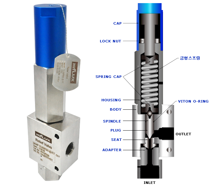 it hold the lower pressure than setting pressure after venting.