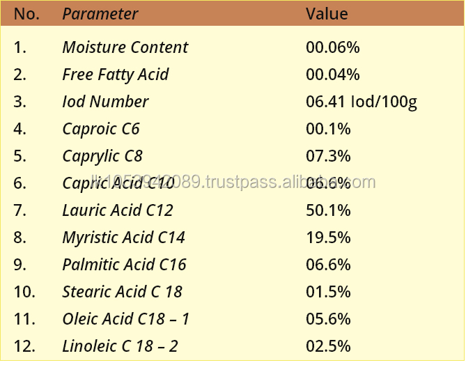 Organic Cold Pressed Virgin Coconut Oil Lowest Price Good Quality