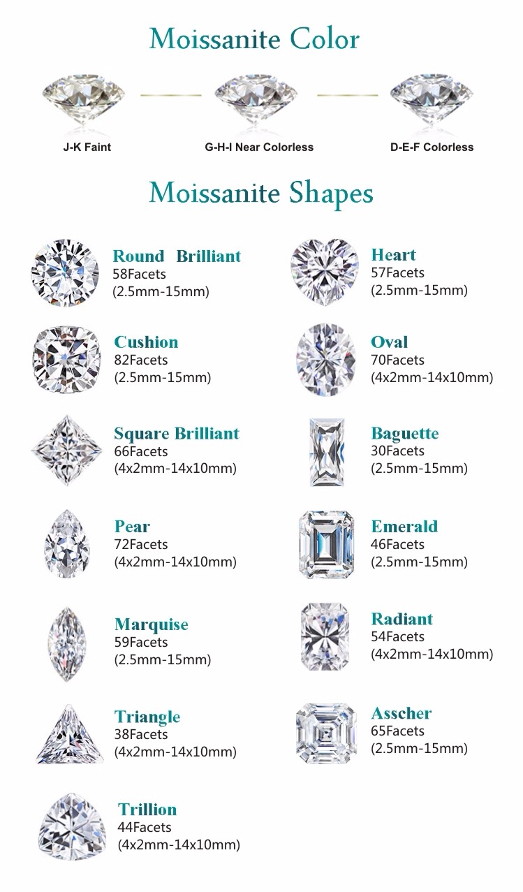 the best color moissanite stones 10x8mm oval cut setting DEF moissanite