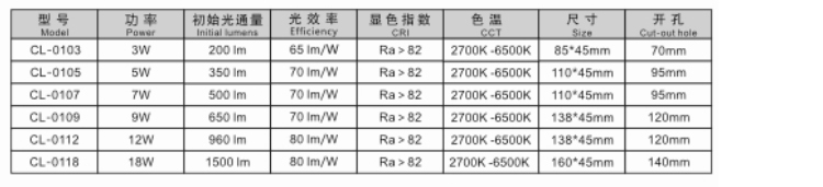 最高の製品2014年3wledシーリングダウンライト問屋・仕入れ・卸・卸売り