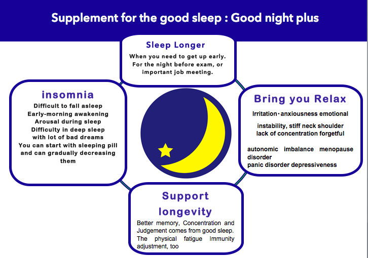 natural sleep supplement with no addictive tendency made in