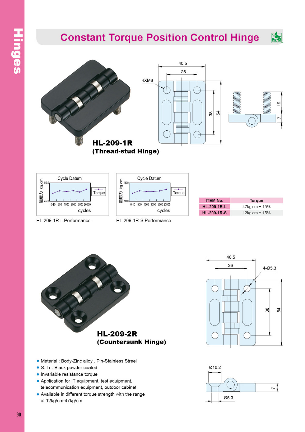 90 constant torque position control hinge