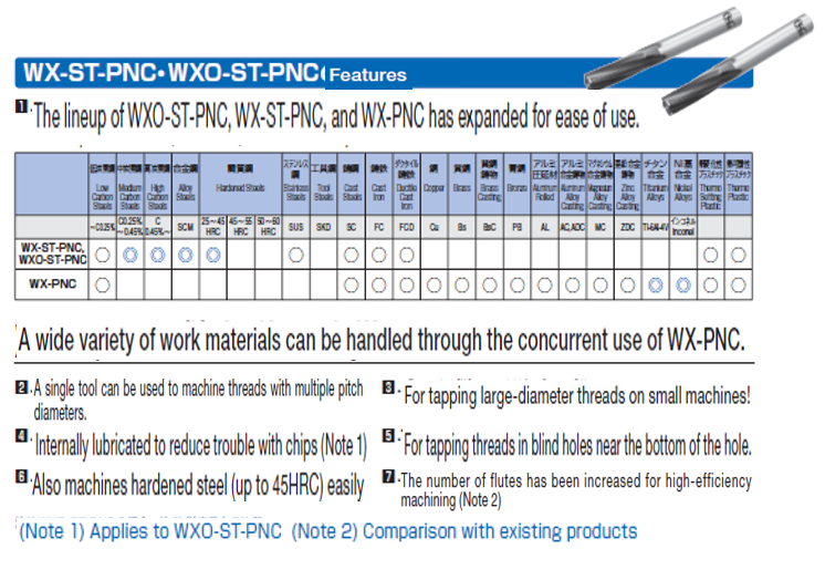 High Precision And Die Set Osg Tap For Steel Made In Japan Buy Tap