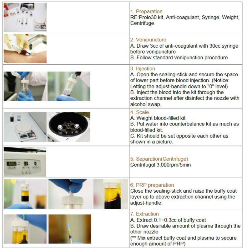PRP Kit PROLO 30(id9732882). Buy Korea PRP, Platelet rich plasma, platelet concentrate EC21