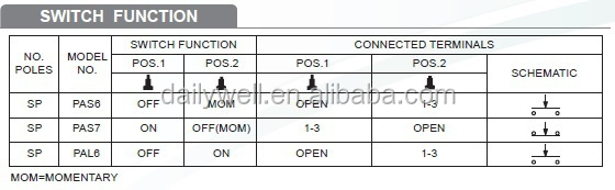 台湾製led付きip67ワイヤー押しボタンスイッチ仕入れ・メーカー・工場