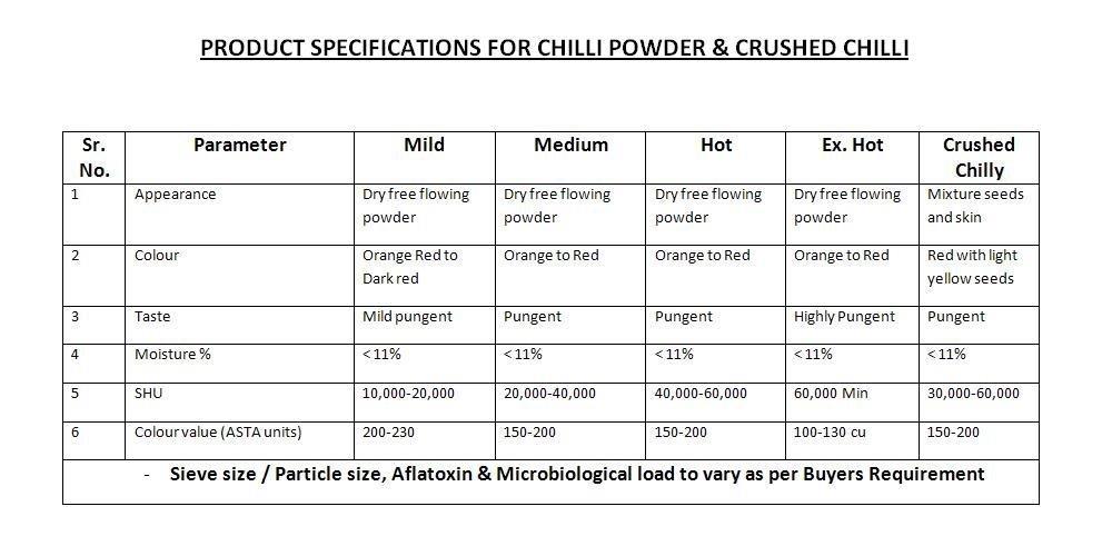 red chilli powder