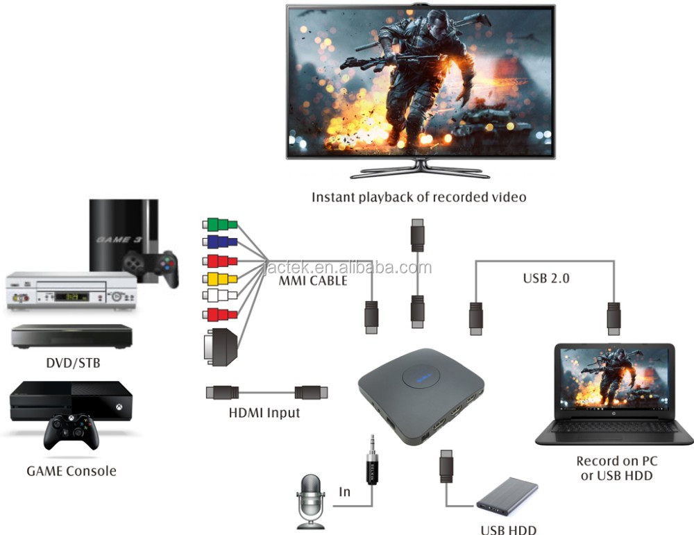 Hd ビデオ レコーダー pvr機能サポート 4 k uhd テレビ記録から dvd ott レシーバー pc ps4 xbox仕入れ・メーカー・工場
