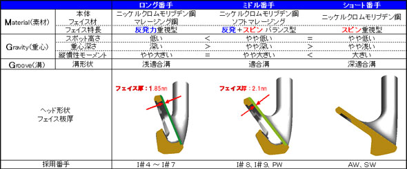 マルマンゼータタイプ- 713鉄セット( ＃6- pw)、 z7135シリーズカーボンシャフト仕様クラブゴルフ鉄仕入れ・メーカー・工場