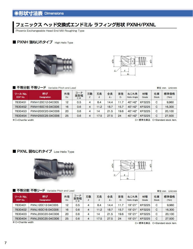 高品質の金属加工機工業用途向けに仕入れ・メーカー・工場