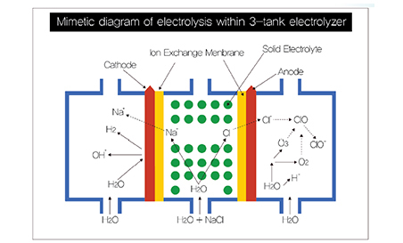 7plate-water-ionizer3.jpg
