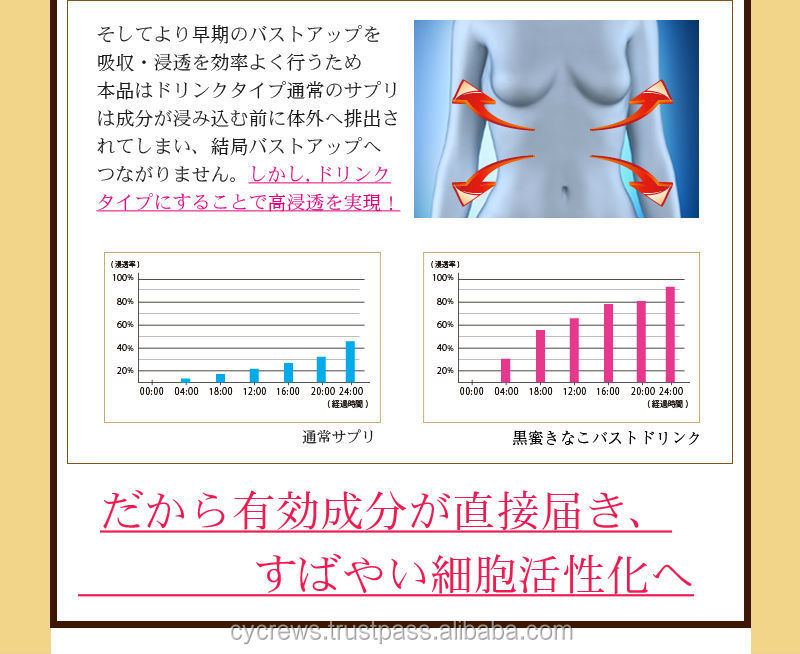 Breast enlargement milk soy formula with rich pure pueraria can mix in