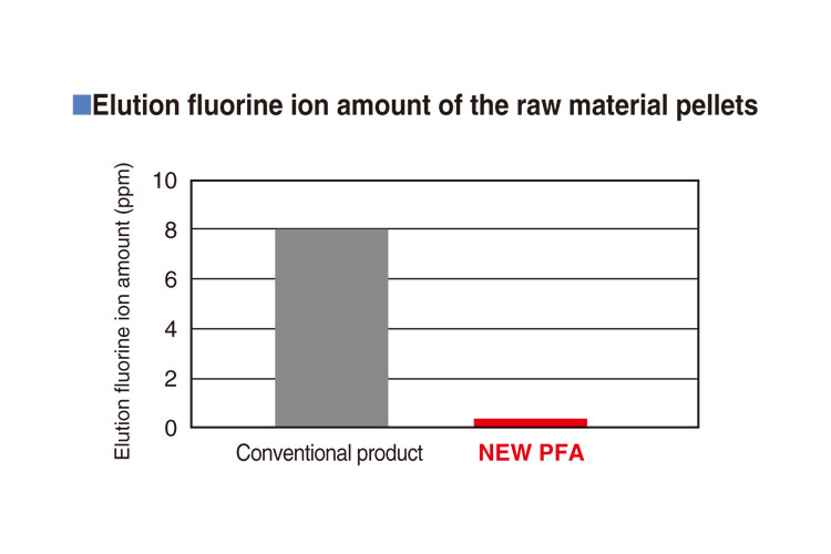 pfaビーカー高性能フルオロポリマー、 フッ素樹脂仕入れ・メーカー・工場