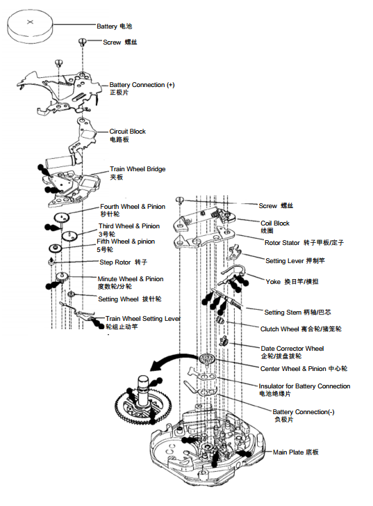 Vx32e movement hotsell