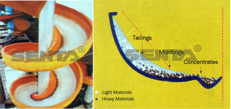 gravity mining equipment spiral chute concentrator