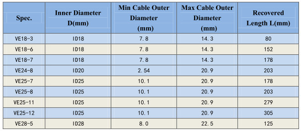 Cold Shrinkable Splice
