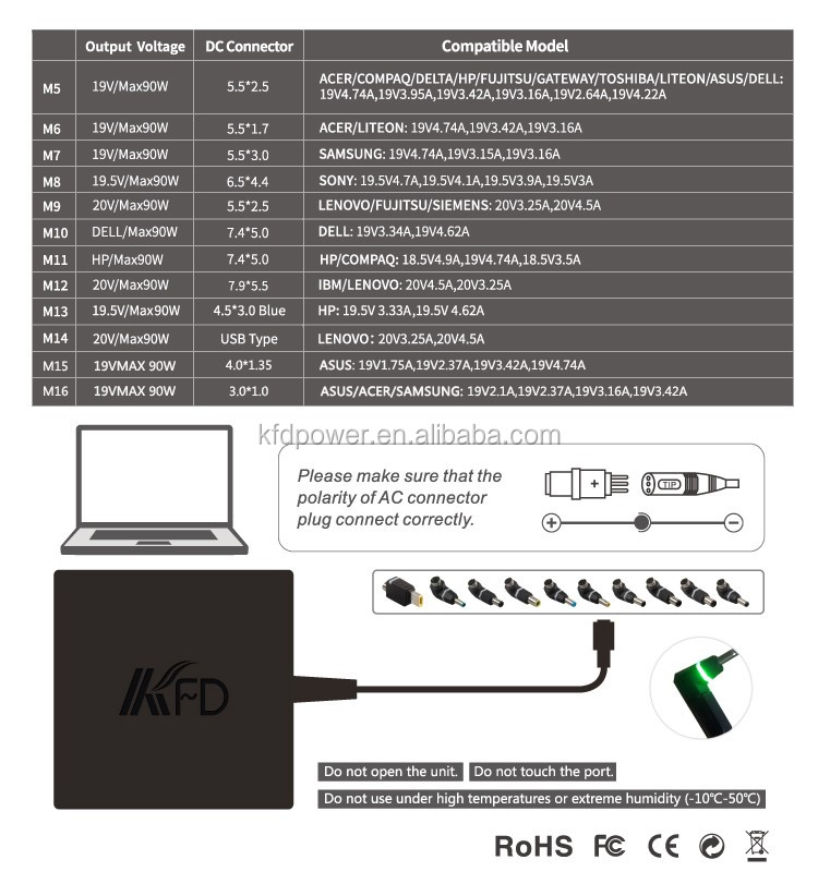2016 iso9001産業安全新しい平方モデルceユニバーサルラップトップacアダプター仕入れ・メーカー・工場