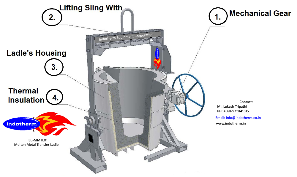 ladle for handling high temperature molten aluminum