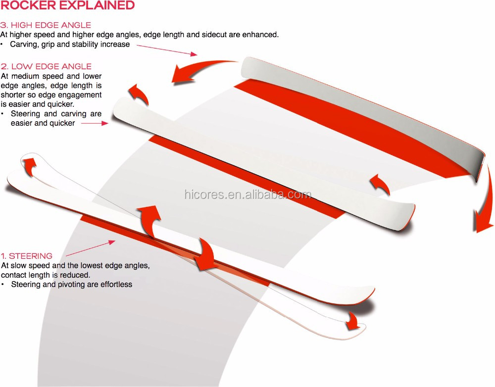 最高の安いカスタム調整可能なスキースノーボード先端プロテクター付きクリエイティブデザイン仕入れ・メーカー・工場