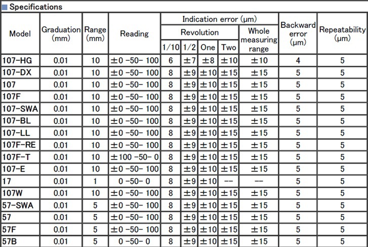 孔雀尾崎mfgの。 共同。、 株式会社。 日本高精度、 精度と信頼性デジタル距離測定器仕入れ・メーカー・工場