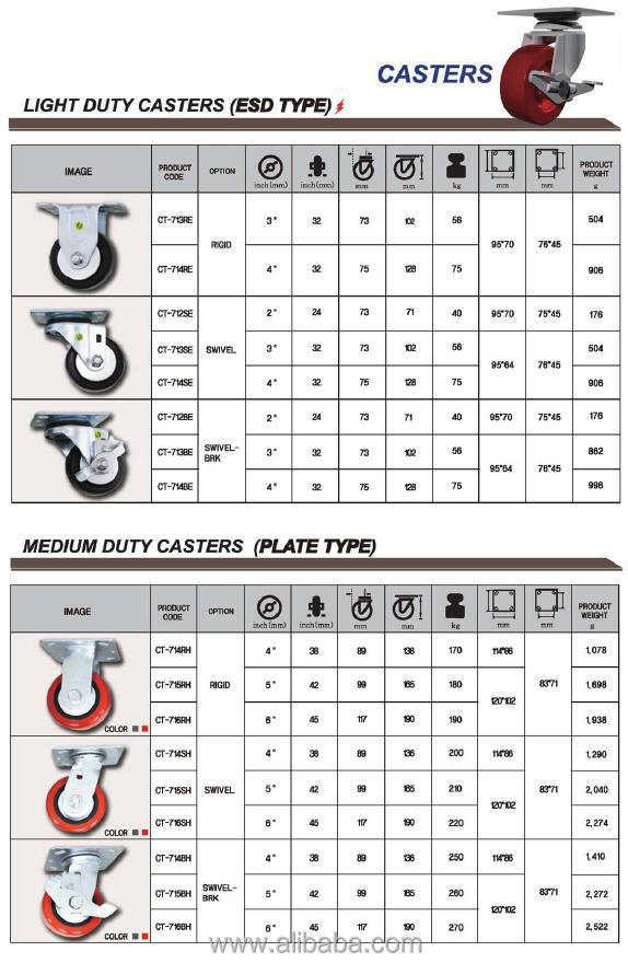 All Caster / Logiform Caster Buy Super Caster Heavy Duty Caster Rigid