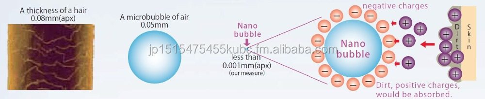 高品質ナノバブルシャワーが付いている頭部水フィルター内部に残留塩素を取り除き水道水から役立ち抗- 老化仕入れ・メーカー・工場
