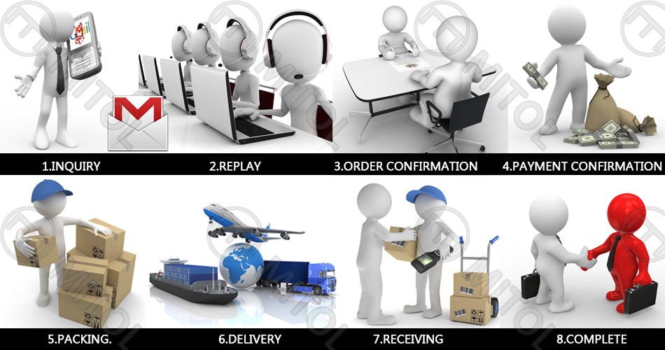 B_Trading Process